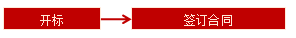 王竹梅監理工程師《合同管理》知識點(diǎn)：評標、決標階段的工作