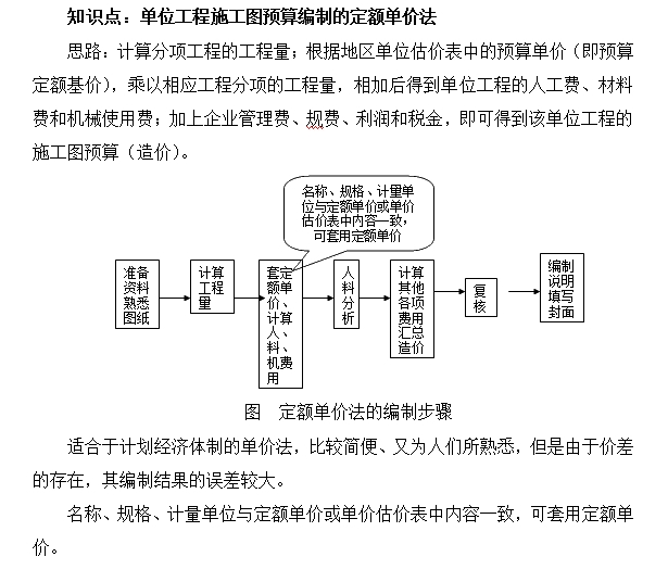 單位工程施工圖預算編制的定額單價(jià)法