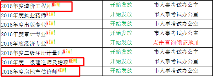浙江溫州2016年一級建造師資格考試合格證書(shū)領(lǐng)取通知