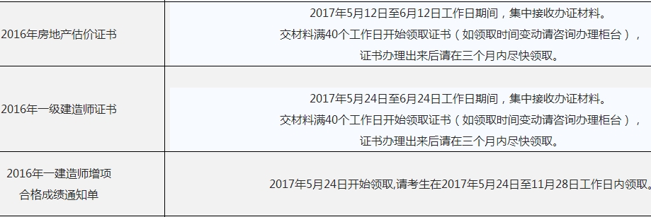 2016年海南一級建造師考試合格證書(shū)辦理領(lǐng)取通知