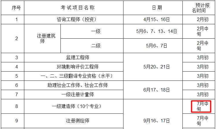 重慶2017年一級建造師報名時(shí)間
