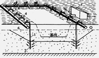 2017年一級建造師水利水電：土質(zhì)基坑工程地質(zhì)問(wèn)題分析