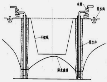 2017年一級建造師水利水電：土質(zhì)基坑工程地質(zhì)問(wèn)題分析