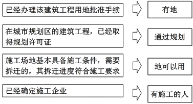 2017年一建《法規》高頻考點(diǎn)：施工許可證的法定批準條件