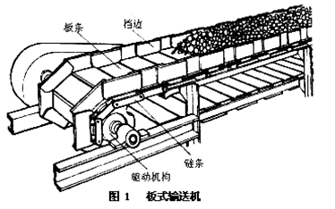 2017年一建《機電工程》高頻考點(diǎn)：輸送設備的分類(lèi)和性能 
