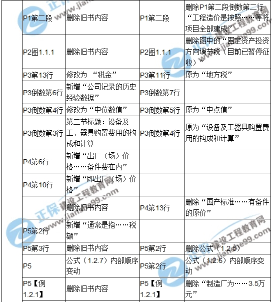 2017年造價(jià)工程師《建設工程計價(jià)》新舊教材對比