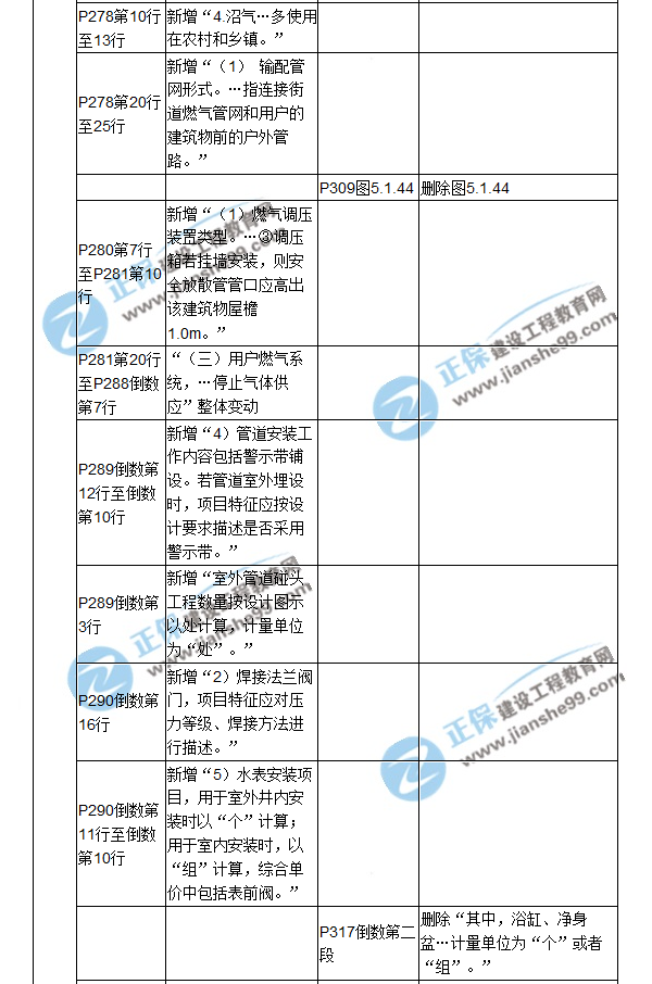 【教材解析】2017造價(jià)《安裝計量》新舊教材對比（十）