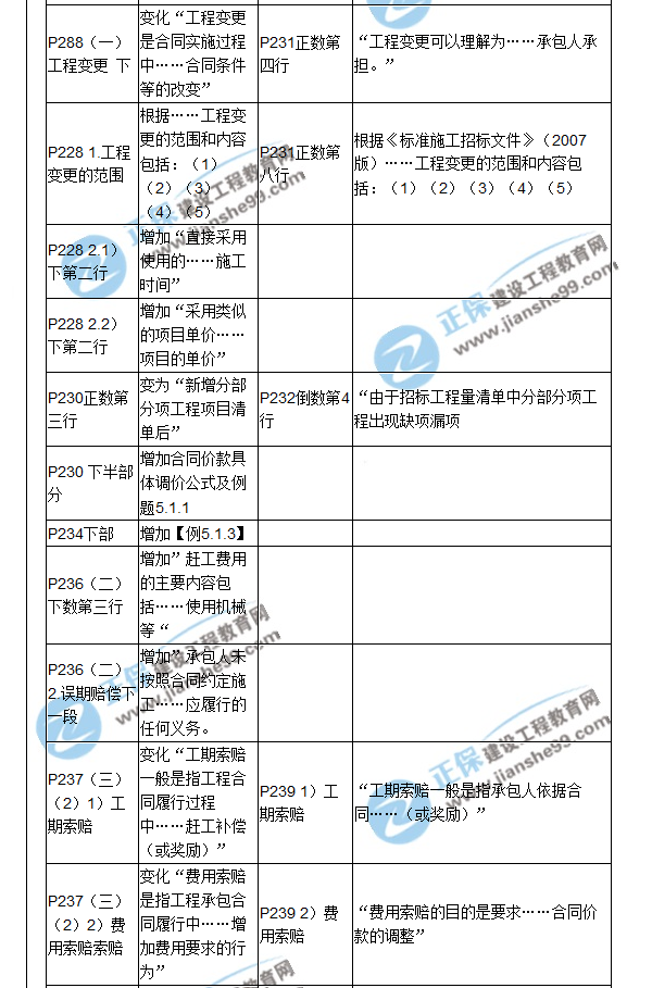 【教材解析】2017造價(jià)《建設工程計價(jià)》新舊教材對比（七）