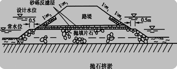 2017年一級建造師《公路工程》高頻考點(diǎn)：軟土地區路基施工