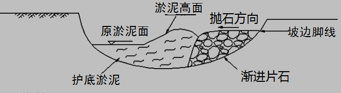 2017年一級建造師《公路工程》高頻考點(diǎn)：軟土地區路基施工