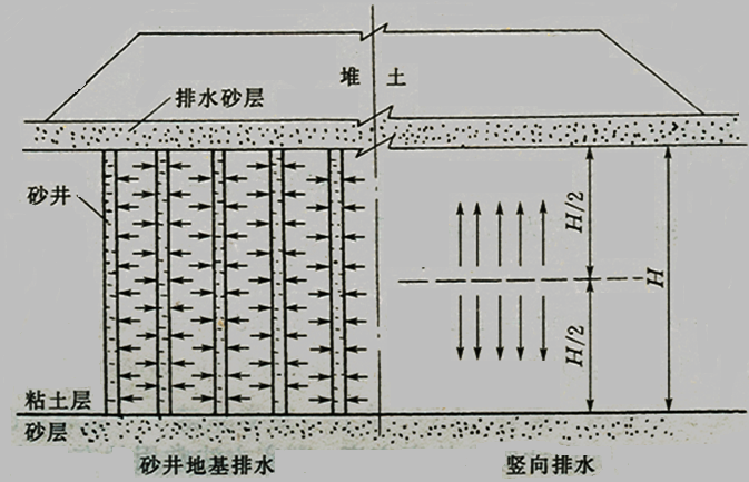 2017年一級建造師《公路工程》高頻考點(diǎn)：軟土地區路基施工