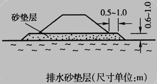 2017年一級建造師《公路工程》高頻考點(diǎn)：軟土地區路基施工
