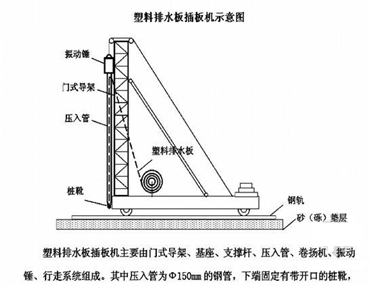 2017年一級建造師《公路工程》高頻考點(diǎn)：軟土地區路基施工