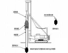 2017年一級建造師《公路工程》高頻考點(diǎn)：軟土地區路基施工
