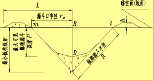 2017年一級建造師《公路工程》高頻考點(diǎn)：路基爆破施工