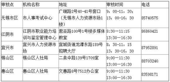 無(wú)錫市2017年一級建造師各審核點(diǎn)地址及審核時(shí)間