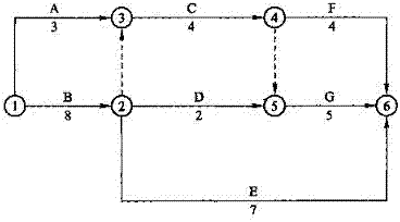 【題庫】一建《項目管理》：關(guān)鍵工作、關(guān)鍵路線(xiàn)（6.27）