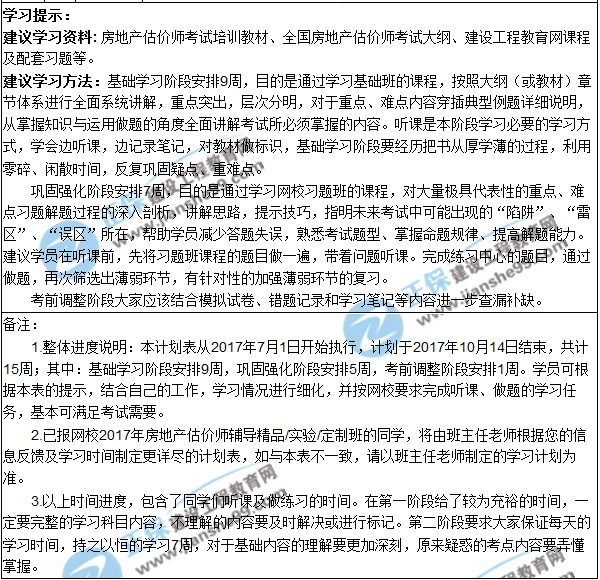 2017年房地產(chǎn)估價(jià)師階段學(xué)習計劃表