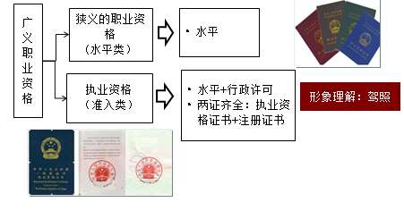 監理考試會(huì )取消嗎？