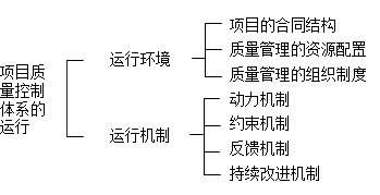 2017年一建《項目管理》高頻考點(diǎn)：項目質(zhì)量控制體系的運行