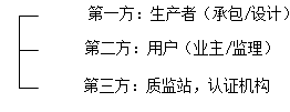 一建《項目管理》高頻考點(diǎn)：企業(yè)質(zhì)量管理體系的認證與監督