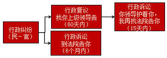仲裁中的和解與調解