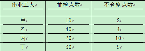 【題庫】2017一建《項目管理》：分層法的基本原理（8.3）