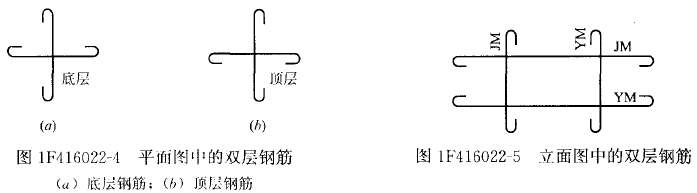 一建《水利水電》知識點(diǎn)：鋼筋性能和規格表示（8.4）