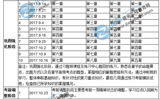 【倒計時(shí)】你的安全工程師備考余額只剩80天！