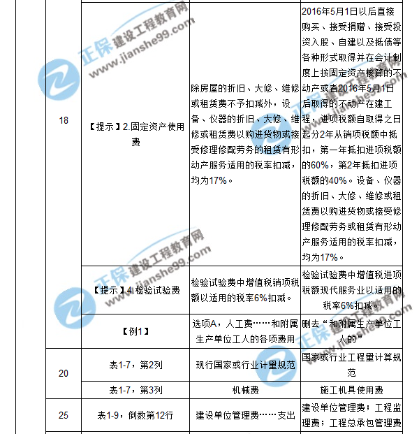 【注意啦】2017年造價(jià)工程師工程計價(jià)經(jīng)典題解勘誤來(lái)啦！