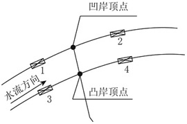 一建《水利水電》知識點(diǎn)：工程壩址選擇（8.10）