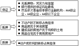 2017《經(jīng)營(yíng)與管理》講義知識點(diǎn)：房地產(chǎn)貸款擔保方式評價(jià)