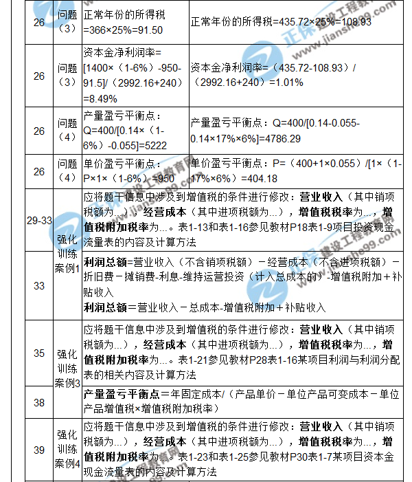 【注意啦】2017年造價(jià)工程師《案例分析》經(jīng)典題解勘誤來(lái)啦！