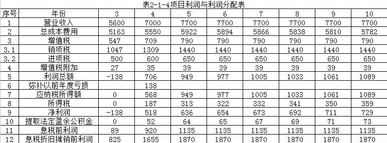 【注意啦】2017年造價(jià)工程師《案例分析》經(jīng)典題解勘誤來(lái)啦！