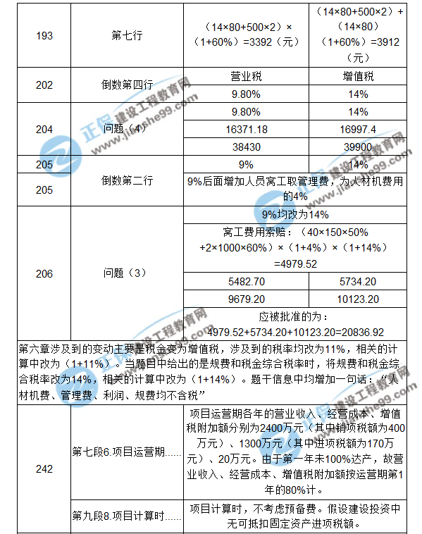【注意啦】2017年造價(jià)工程師《案例分析》經(jīng)典題解勘誤來(lái)啦！