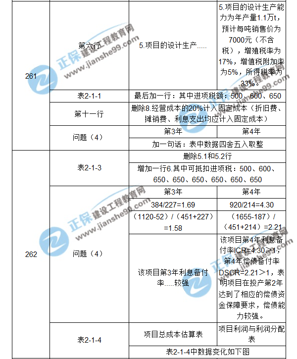 【注意啦】2017年造價(jià)工程師《案例分析》經(jīng)典題解勘誤來(lái)啦！