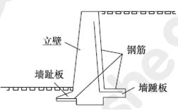 一建《市政工程》備考練習：常見(jiàn)擋土墻的結構形式（9.4）