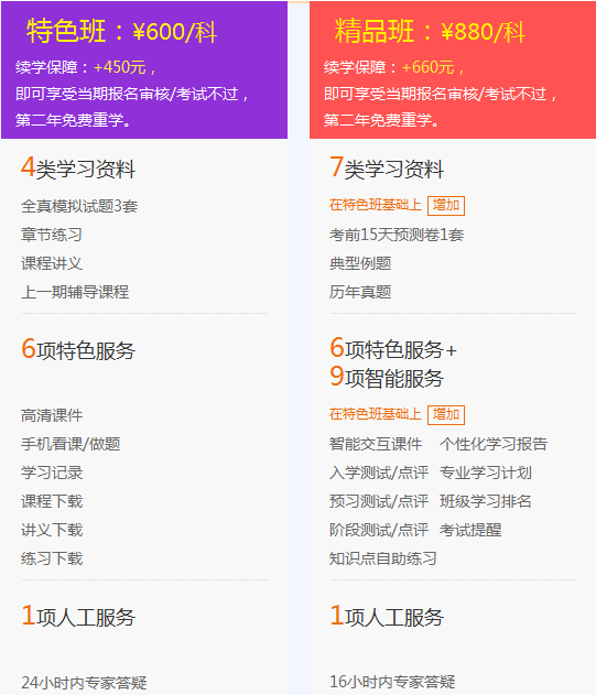 2018年一級建造師考試培訓輔導班哪家好？建設工程教育網(wǎng)！