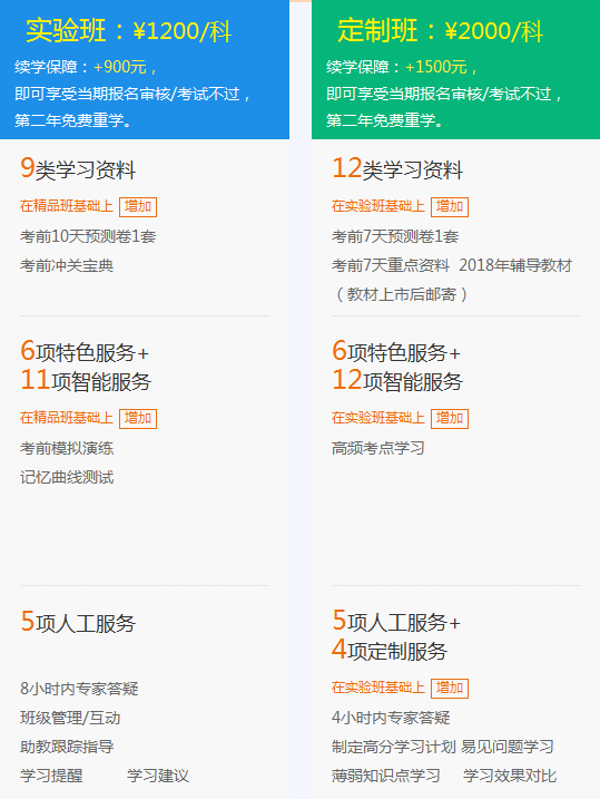 2018年一級建造師考試培訓輔導班哪家好？建設工程教育網(wǎng)！