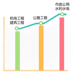 2018年各科目考試難度如何？折線(xiàn)圖告訴你！
