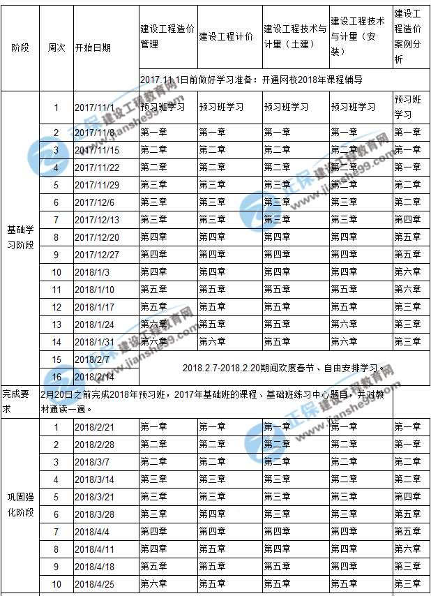2018年造價(jià)工程師預習計劃表新新出爐啦！