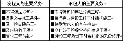 2018一建《法規》測試：施工合同的法定形式