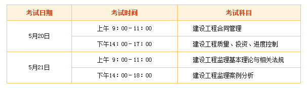 2018年監理工程師“新手小白”專(zhuān)屬報考指南！ 
