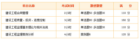 2018年監理工程師“新手小白”專(zhuān)屬報考指南！