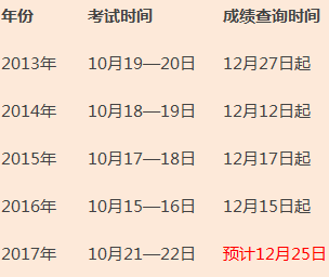 你知道2017年造價(jià)工程師考試閱卷評分標準嗎？