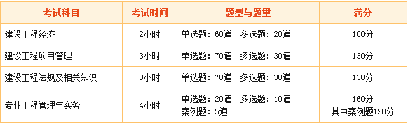 一級建造師考試內容有哪些 2018年你開(kāi)始備考了嗎？