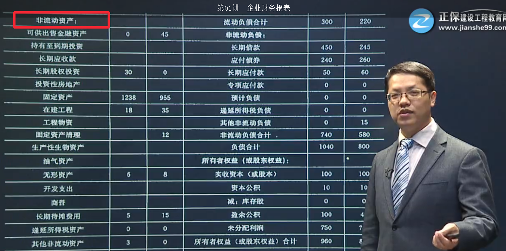 2017年一建工程經(jīng)濟資產(chǎn)負債表的內容和結構【點(diǎn)評】