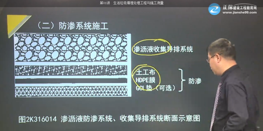 2017年一建市政公用工程生活垃圾填埋場(chǎng)填埋區結構特點(diǎn)【點(diǎn)評】