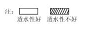 2018一建《公路工程》練習題：土質(zhì)路堤施工技術(shù)（11.24）