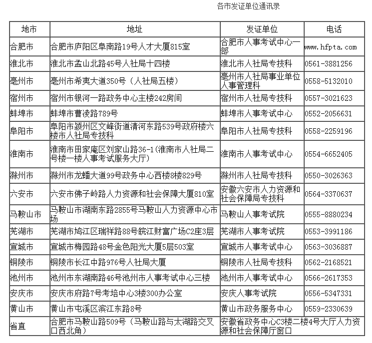 安徽關(guān)于領(lǐng)取2017年度監理工程師合格證書(shū)的通知
